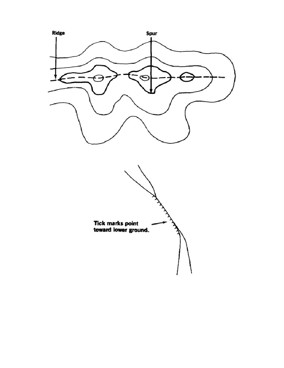 Contour Ridge Spur Land Lines Map Navigation Sfas Tips Valley Saddle Contour Ridge Spur Land Lines Map Navigation Sfas Tips Valley Saddle