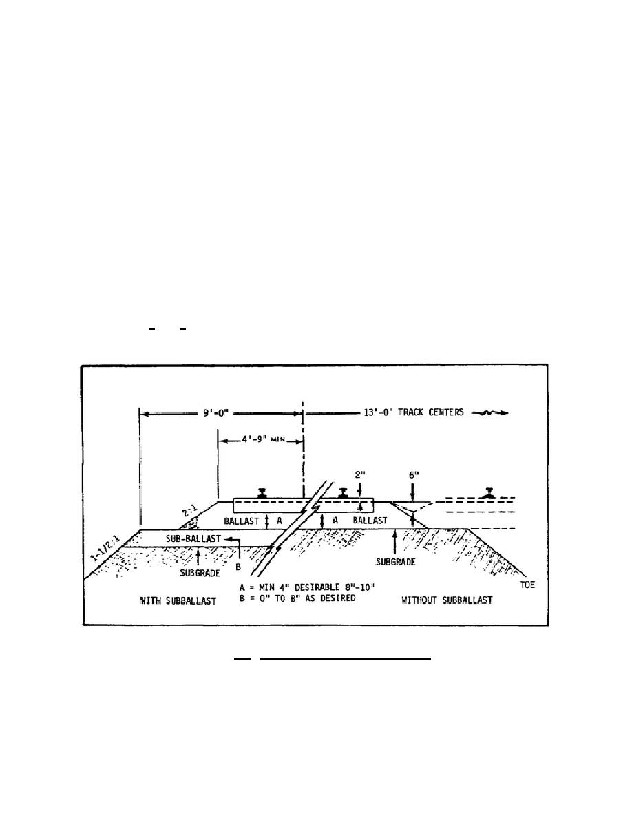 Figure 2.3. Typical Main-Line Ballast Section - tr067080029